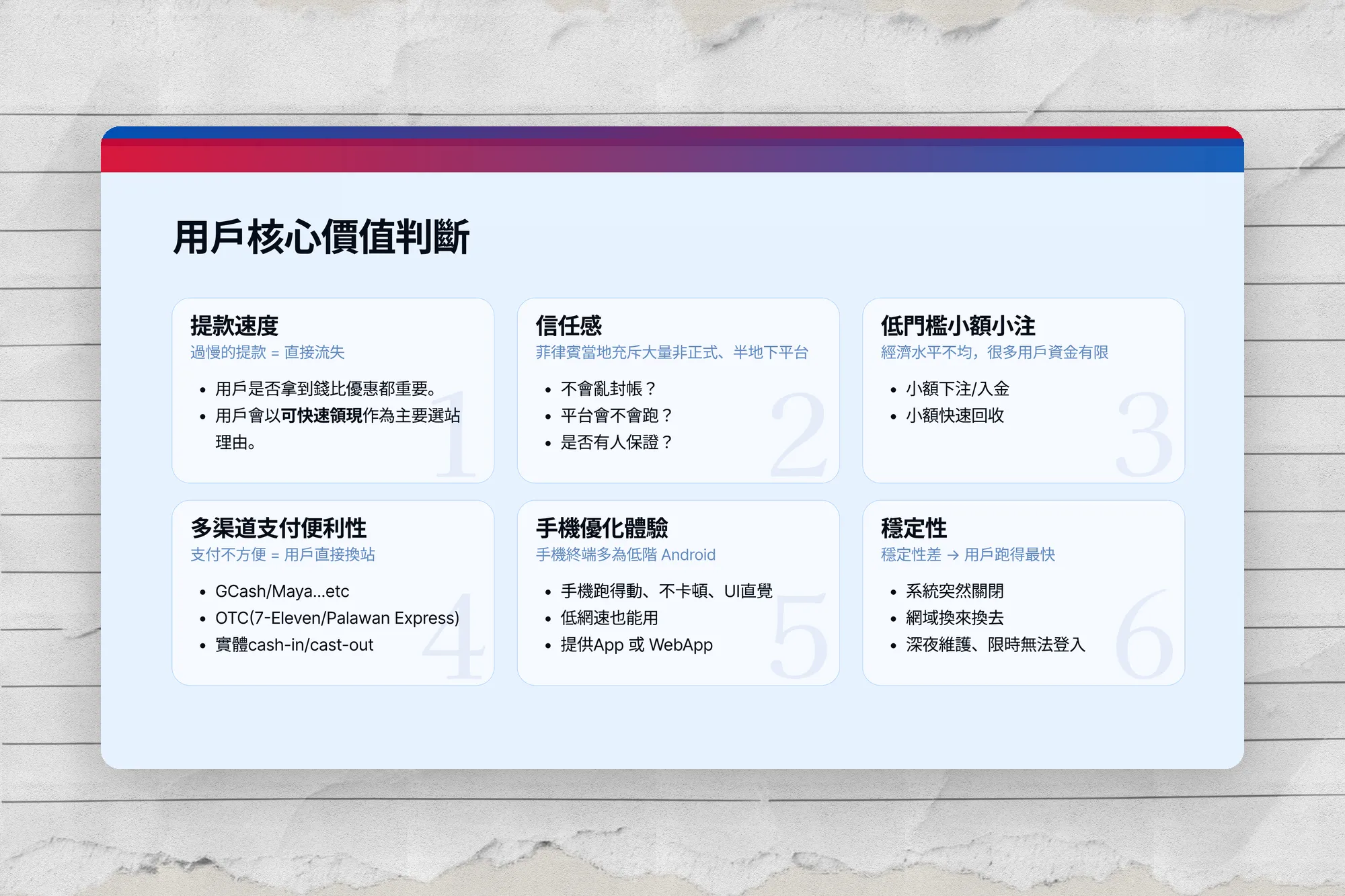 菲律賓市場 & MWCash 調研
