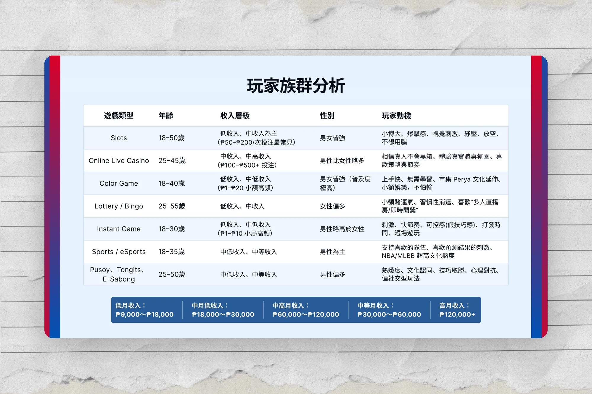 菲律賓市場 & MWCash 調研