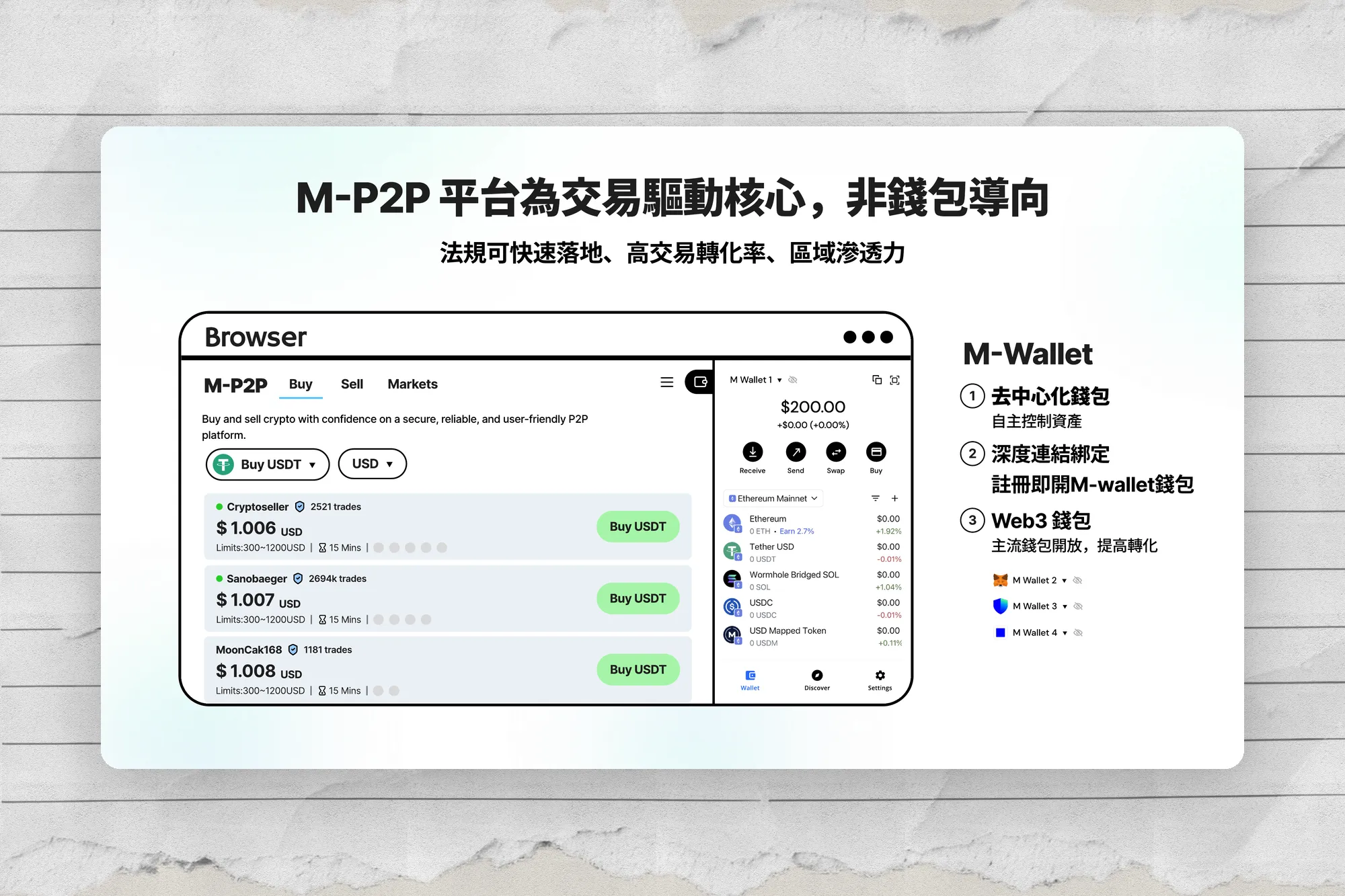 M-Wallet｜非託管錢包 + M-P2P + Escrow