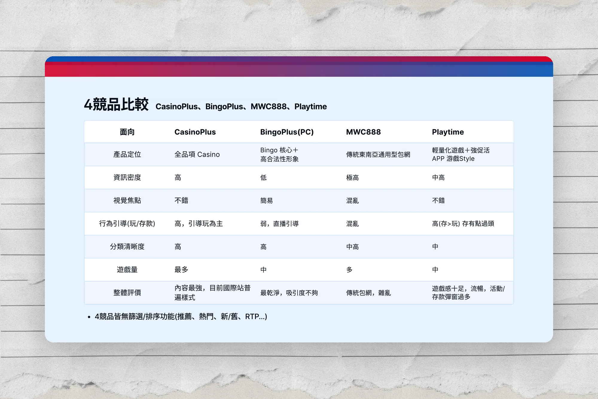 菲律賓市場 & MWCash 調研