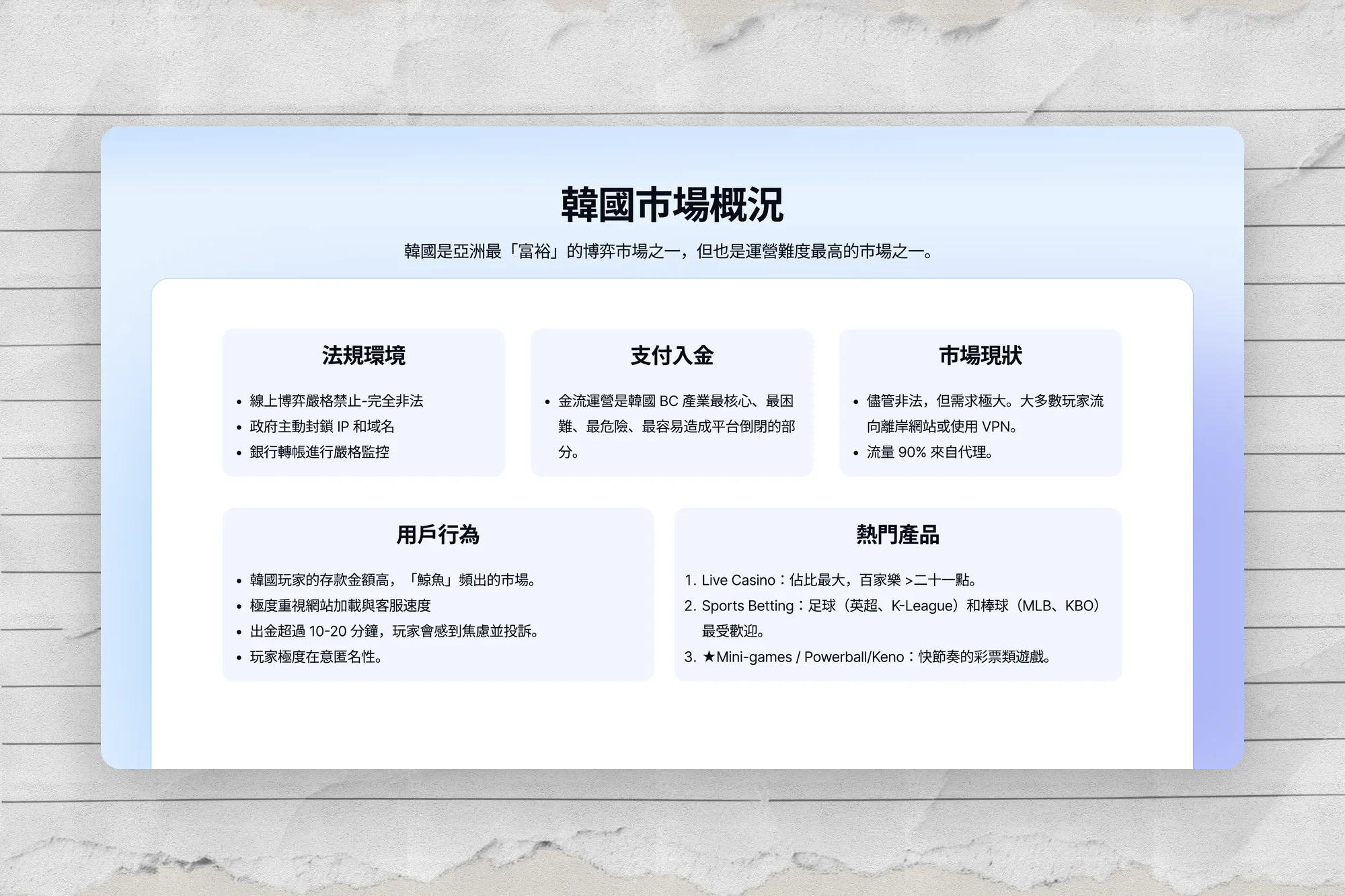 韓國市場 商業模型 & 產品策略