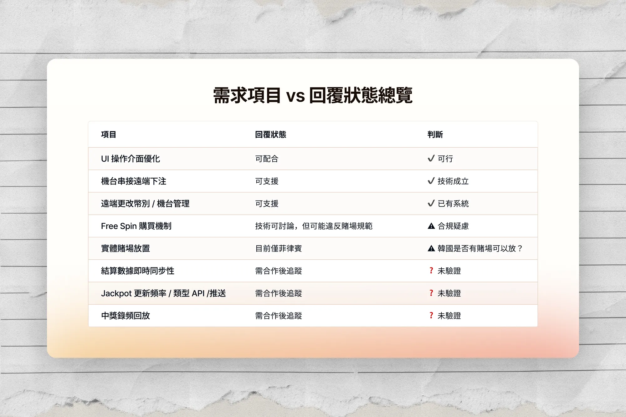 Winntech 服務商盡調