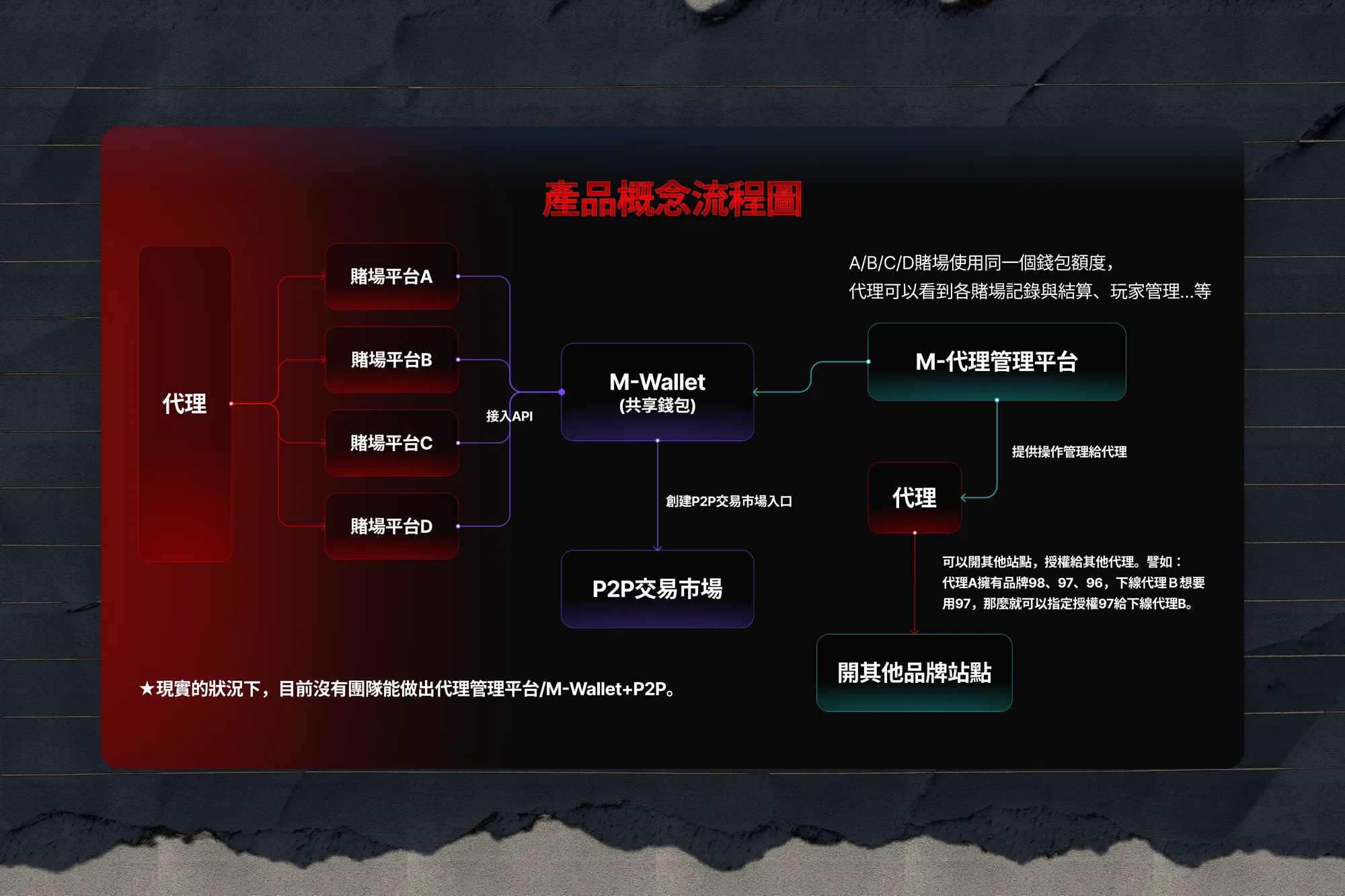 韓國 KKR1777 產品策略提案